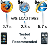 We recommend using these browsers or newer only! IE8+, FireFox 3+, Safari 5+. Tested on iPhone os4.2 and Adroid Froyo 2.2